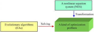 Read more about the article Solution of Nonlinear Equations Using C Programming – Numerical Method