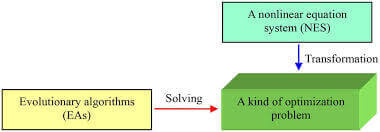 Read more about the article Solution of Nonlinear Equations Using C Programming – Numerical Method