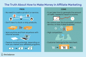 Top 10 Most Profitable Affiliate Marketing Programs in 2020