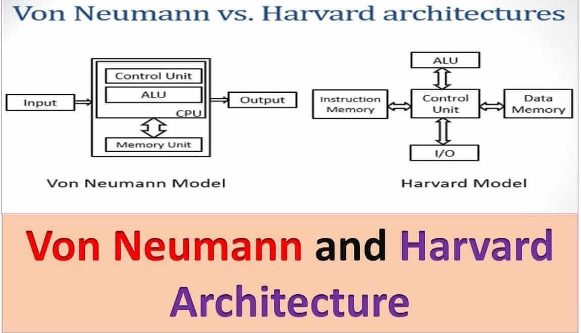 Read more about the article Harvard and Von Neumann Architecture explanation with block diagram