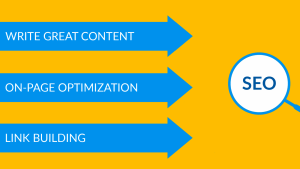Read more about the article On Page SEO Techniques 2022 – Never lose your traffic again