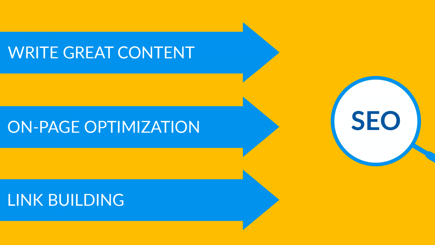 Read more about the article On Page SEO Techniques 2022 – Never lose your traffic again