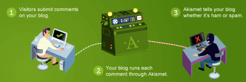 7 Best Anti-Spam WordPress Plugins 7 Best Anti-Spam WordPress Plugins