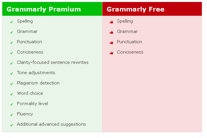 Get Grammarly free premium account 2023 Grammarly free premium account