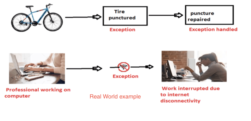 Mastering Exception Handling in Java: Tips and Best Practices Exception Handling in Java