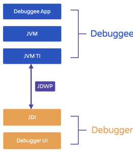 Debugging Java Applications: Tips and Tricks for Finding and Fixing Bugs Debugging Java applications