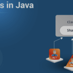 Java Objects: A Comprehensive Guide from Basics to Intermediate Concepts
