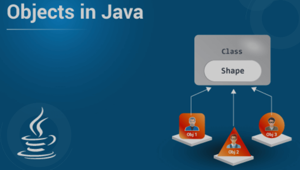 Read more about the article Java Objects: A Comprehensive Guide from Basics to Intermediate Concepts