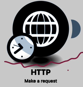 How do I make an HTTP request in JavaScript - Best Approach? HTTP request in JavaScript